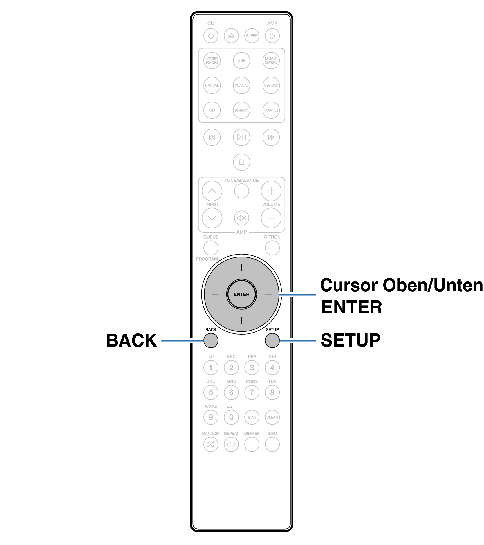 Ope Menu RC002PMND